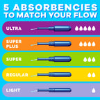 Tampax Pearl Tampons Multipack, with LeakGuard Braid, Super/Super Plus/Ultra Absorbency, Up to 100% Leak and Odor Free Protection, Unscented, 45 Count