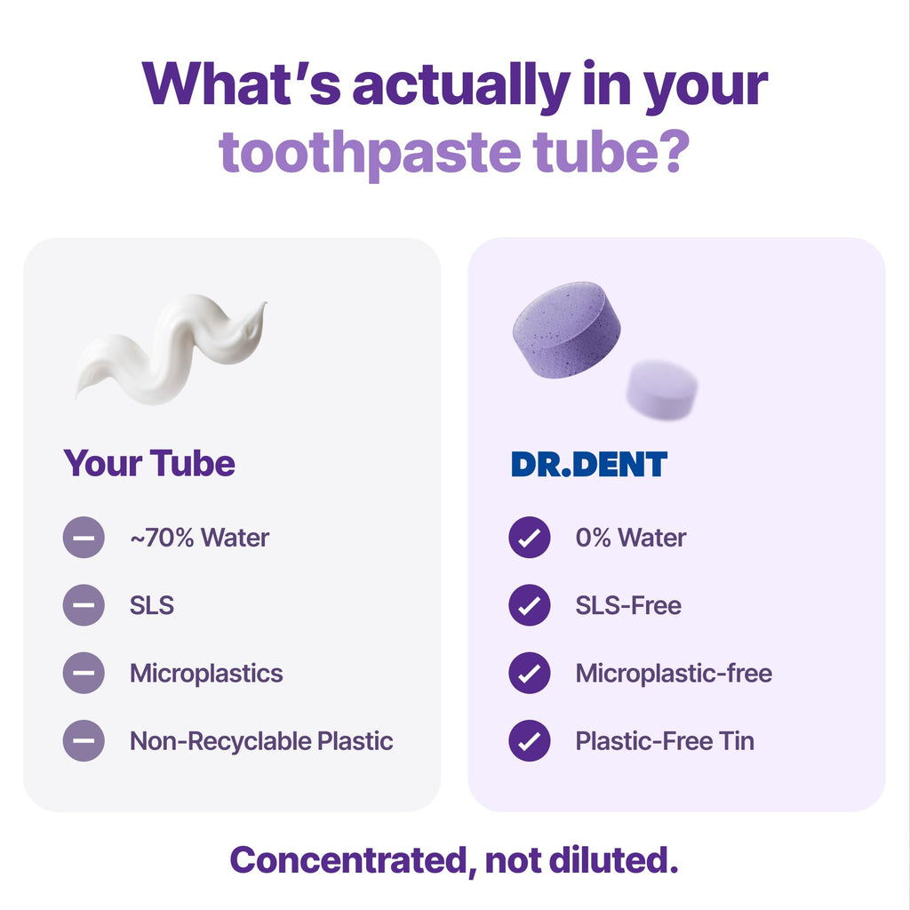 DR.DENT Purple Toothpaste Tablets with 10% Hydroxyapatite, Pap & Xylitol, Color-Correcting *Whitening Formula, Fluoride-Free, SLS-Free, Vegan, 45-Day Supply (90 Chewable Tablets)