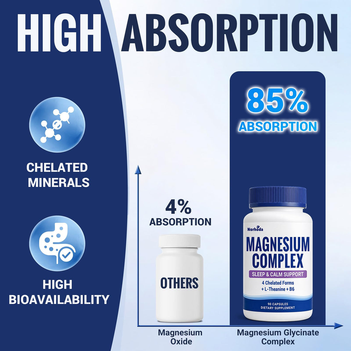 Magnesium Glycinate Complex 1000mg for Women and Men, Sleep and Calm Support, Stomach Friendly, 6 in 1 Chelated with Magnesium Glycinate, Bisglycinate, Lactate, Taurate, L Theanine and B6, 90 Capsules