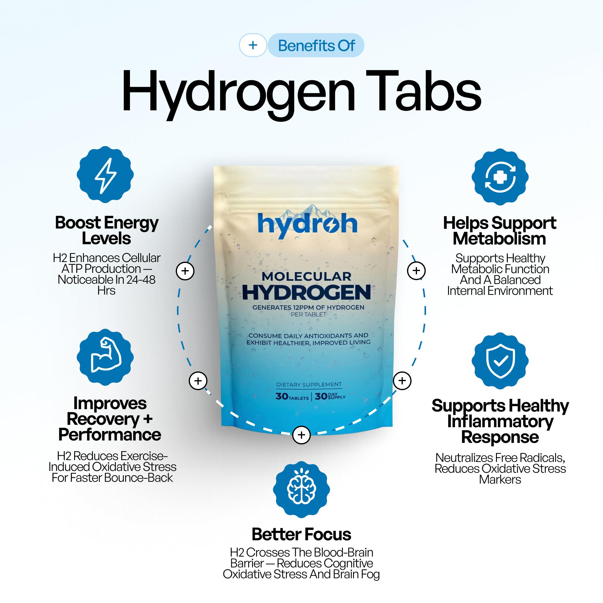 Hydrogen Water Tablets, Molecular Hydrogen Tablets for Drinking Water, Quick-Dissolving Unflavored H2 Tabs, Up to 12 PPM Hydrogen, No Equipment Needed (30-Day Supply)