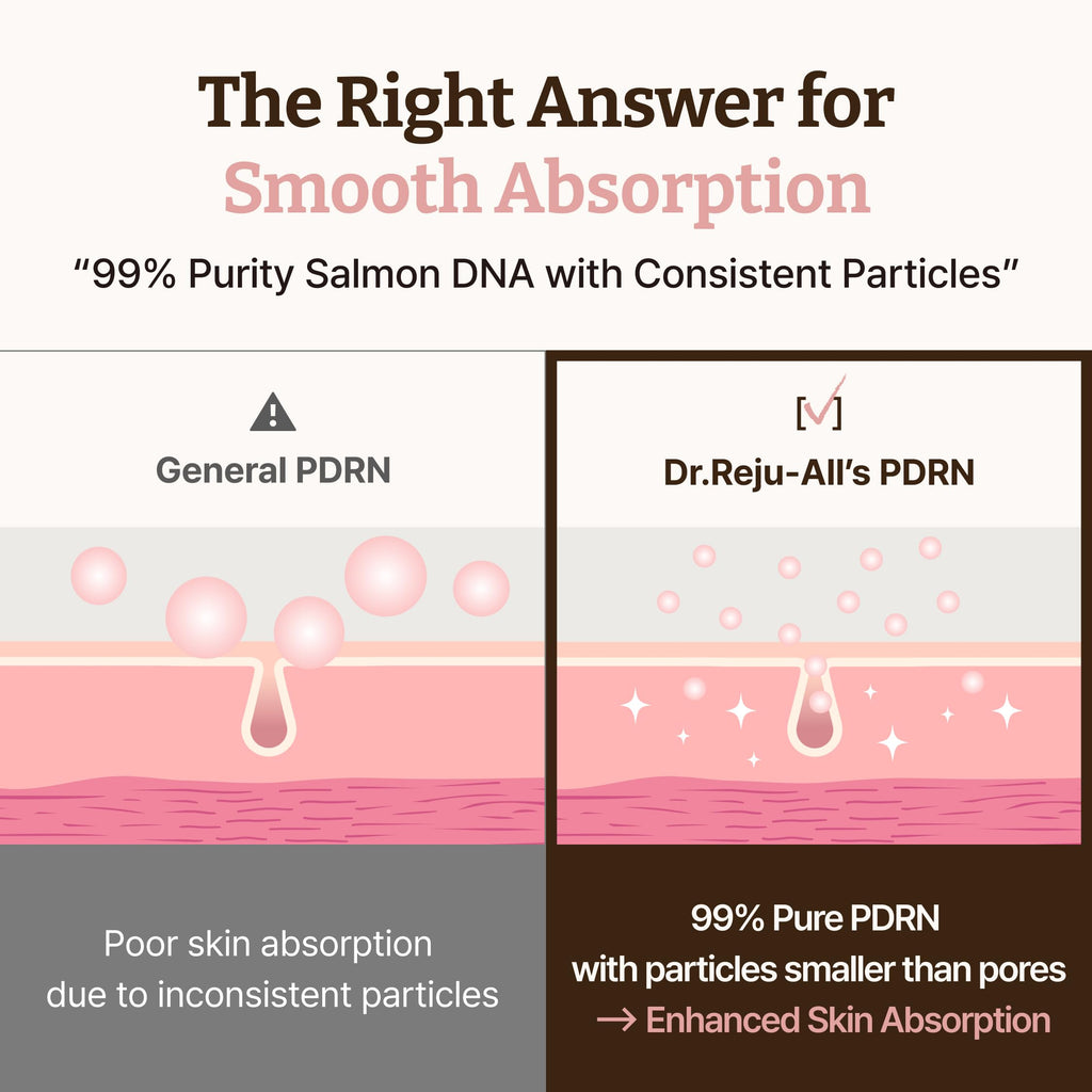 Dr.Reju-All Advanced PDRN Rejuvenating Cream 0.7 Fl Oz | 99% Pure Salmon DNA PDRN Face Moisturizer, Optimal 1200ppm for Glass Skin & Pluming, Anti-Aging Skin Care, Face Cream