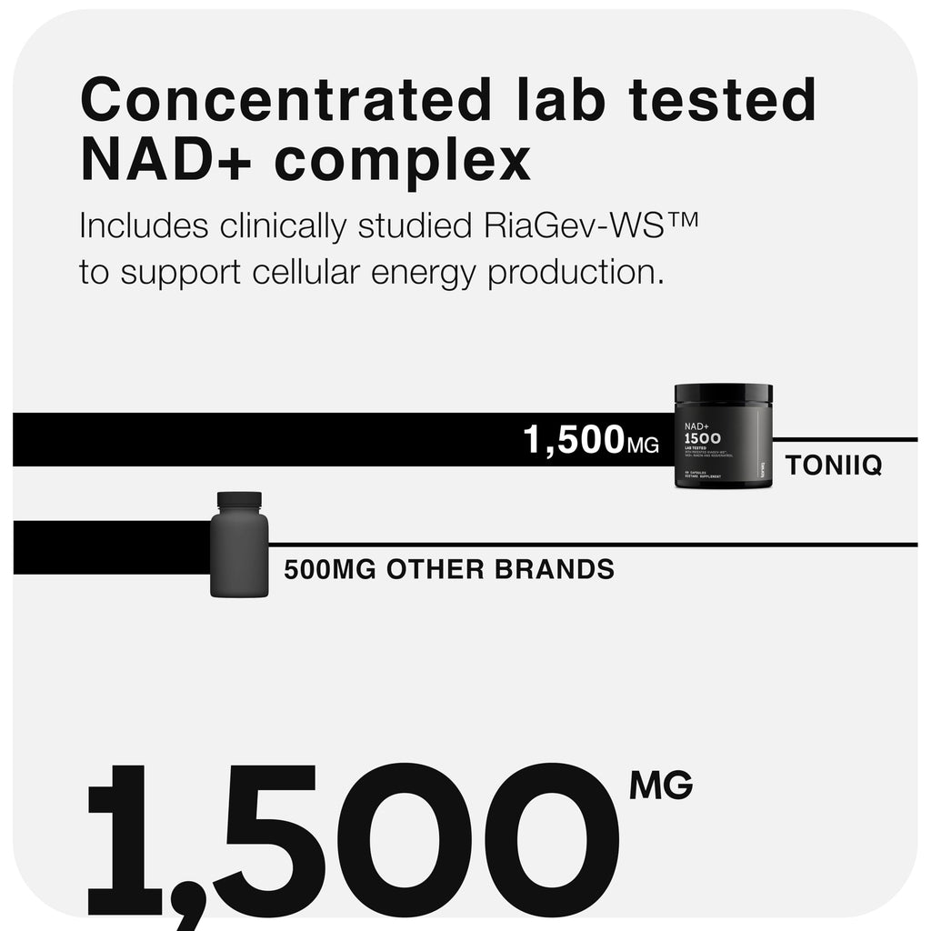 Toniiq Liposomal NAD+ and Resveratrol Supplement - 1500mg | Ultra High Strength NAD Supplement—Clinically Studied Ingredients with Patented RiaGev-WS™, Resveratrol & Niacin—60 Capsules