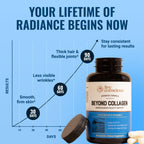 Live Conscious Beyond Collagen Multi Collagen Capsules - Types I, II, III, V & X - Hydrolyzed Blend with Biotin & Vitamin C for Hair, Skin, Nails 90 Capsules | Types I, II, III, V & X for Hair, Skin, & Nails - 90 Capsules