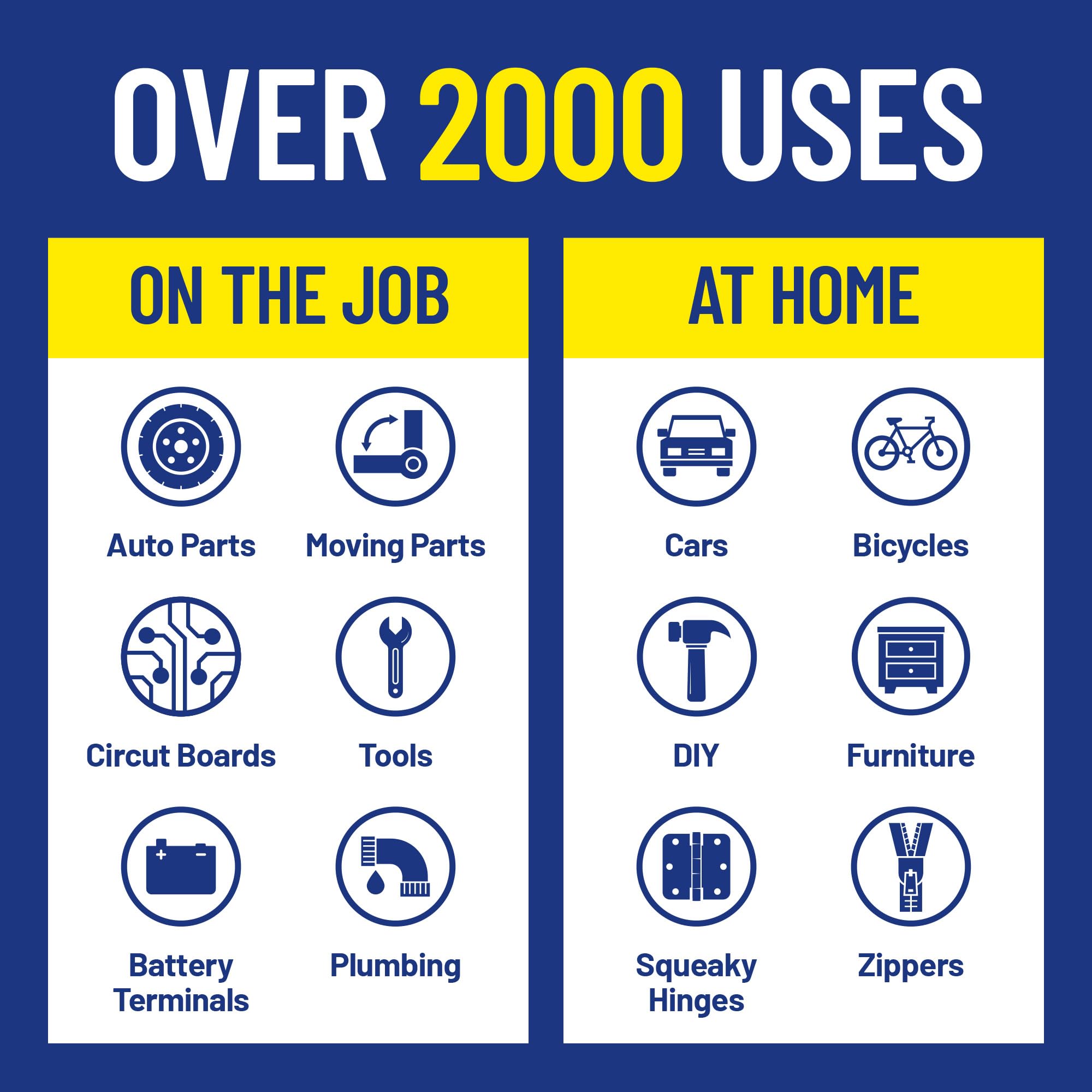 Buy now WD-40 Original Formula, Multi-Use Product with Smart Straw Sprays 2 Ways,12 OZ at indiglob india