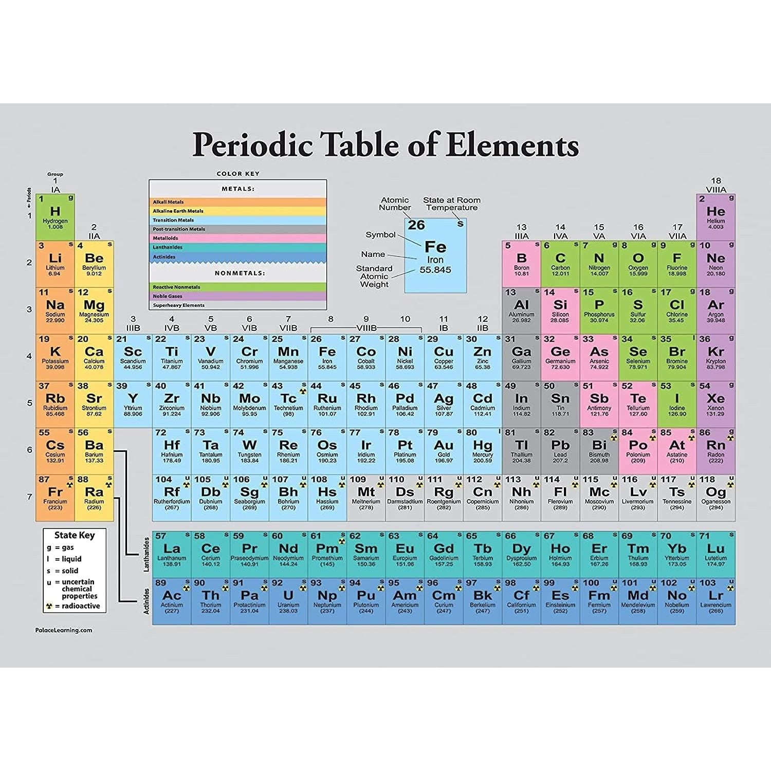 Buy now Periodic Table of Elements Poster For Kids - LAMINATED - Science & Chemistry Chart for Classroom - (18" x 24") 18" x 24" Grey at indiglob india