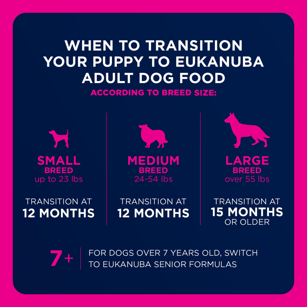 Eukanuba Adult Small Breed Dry Dog Food, 15 lb Bag.