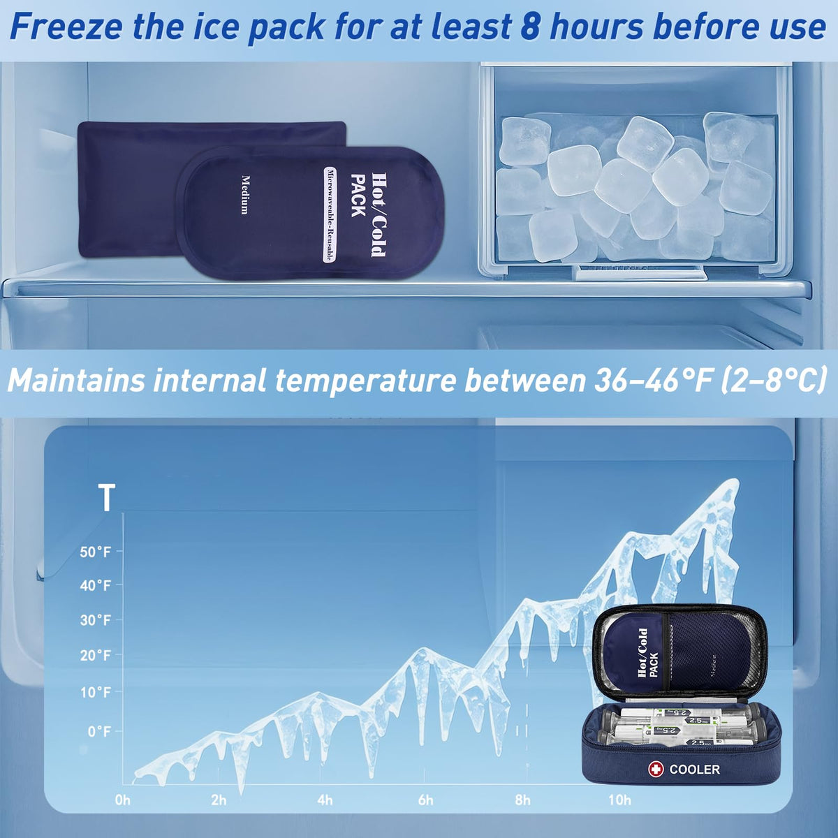 Case for Zepbound or Mounjaro Injector TSA Approved