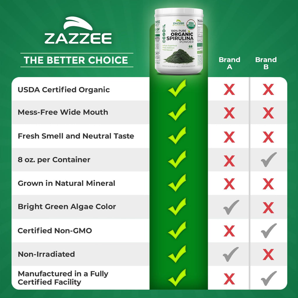 Zazzee USDA Organic Spirulina Powder, 8 Ounces, 68 Servings, 100% Pure | Certified Kosher, Non-Irradiated, Mess-Free Wide Mouth Container, Fresh Smell and Neutral Taste, Non-GMO, Made in USA