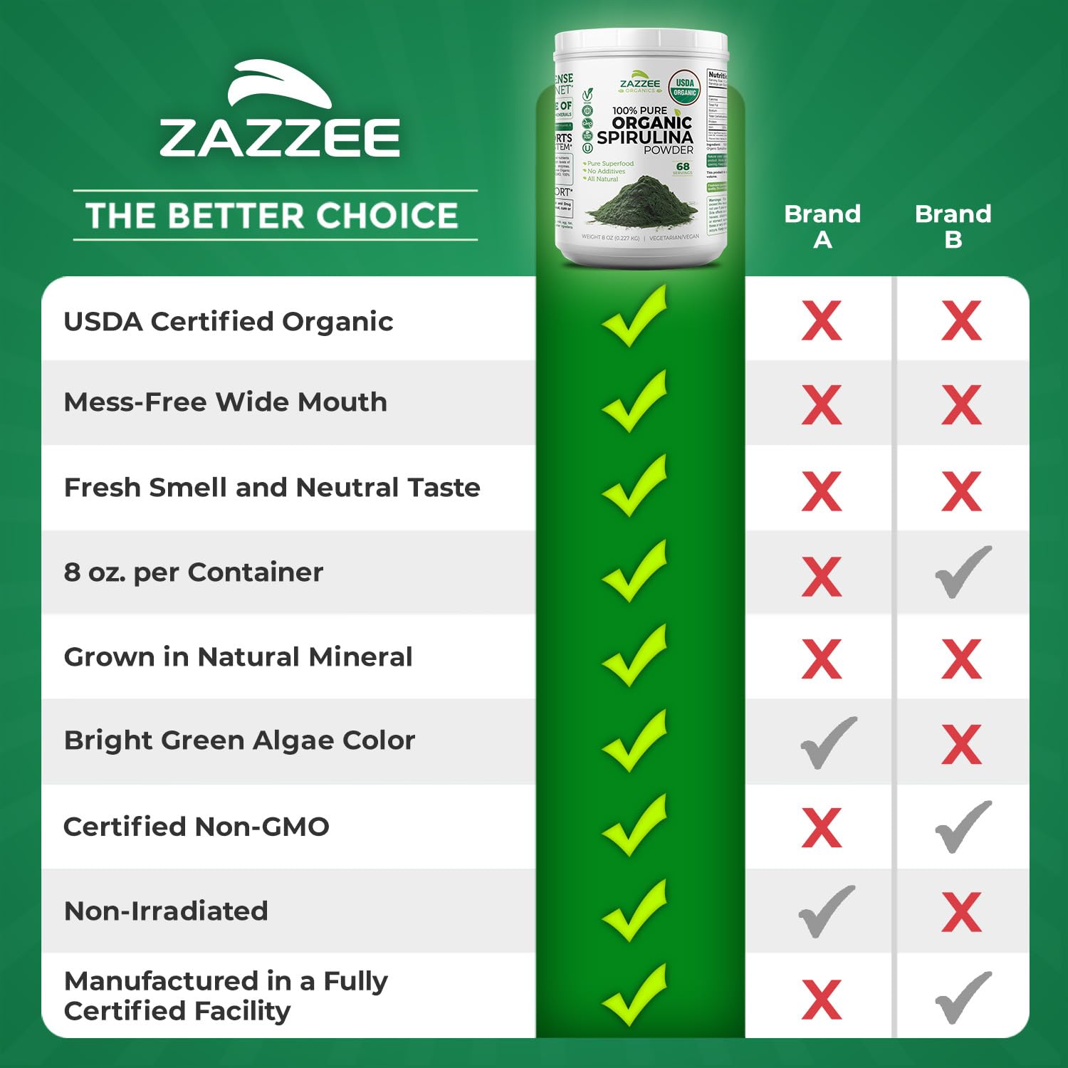 Zazzee USDA Organic Spirulina Powder, 8 Ounces, 68 Servings, 100% Pure | Certified Kosher, Non-Irradiated, Mess-Free Wide Mouth Container, Fresh Smell and Neutral Taste, Non-GMO, Made in USA