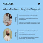 Needed. Sperm Support, 60 Capsules, 30 Day Supply