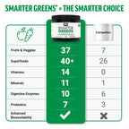 Force Factor Smarter Greens Daily Wellness Powder to Support Gut Health | Greens Superfood Powder for Bloating & Digestion, with 40+ Superfoods, 125 Million CFU of Probiotics, Unflavored, 10 Servings