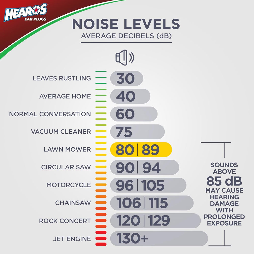 Buy now HEAROS Xtreme Protection Series Ear Plugs, Blue, 56 Pair at indiglob india