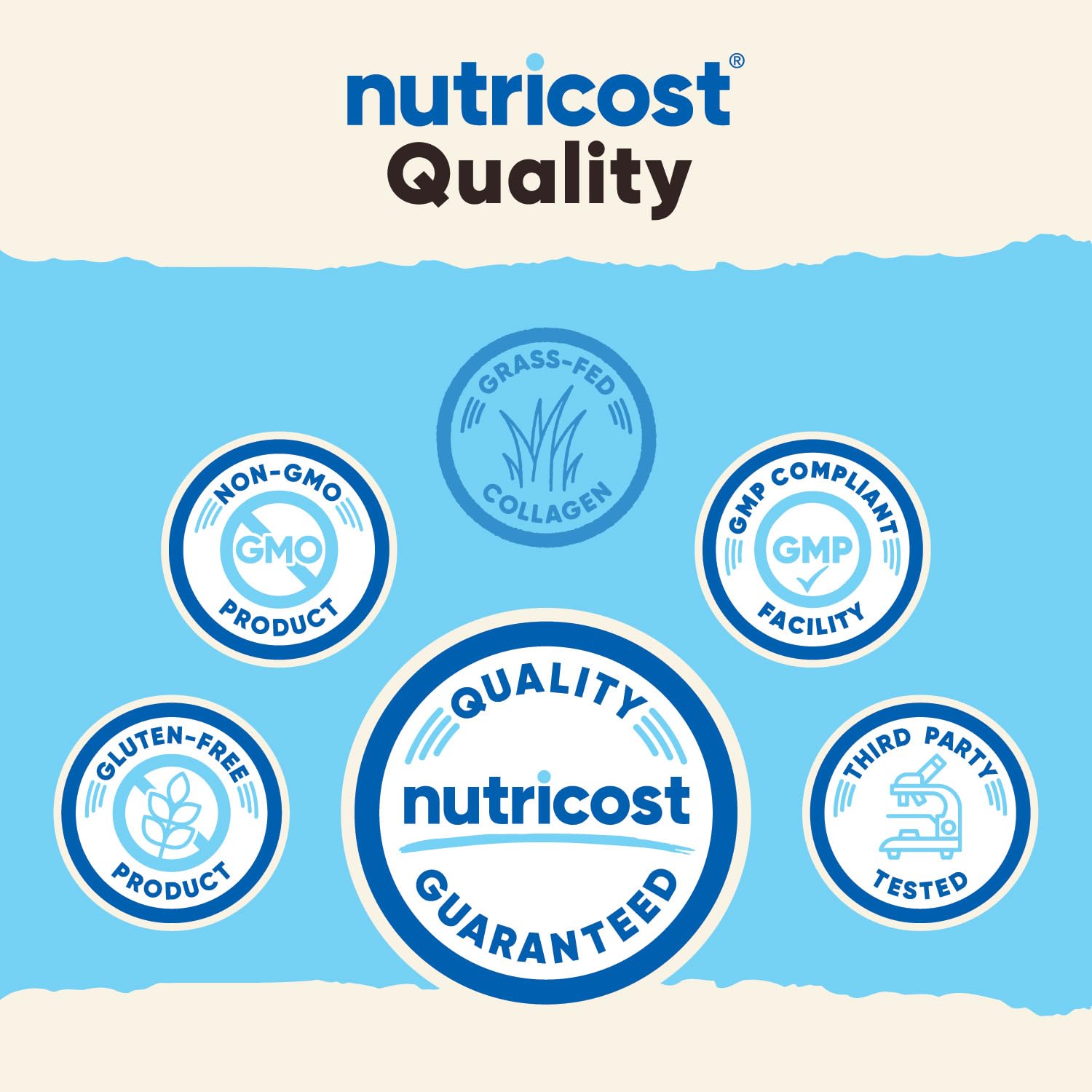 Nutricost Collagen Peptides Powder 4 oz (Unflavored) Type I & III Collagen | Grass-Fed, Gluten-Free & GMO-Free