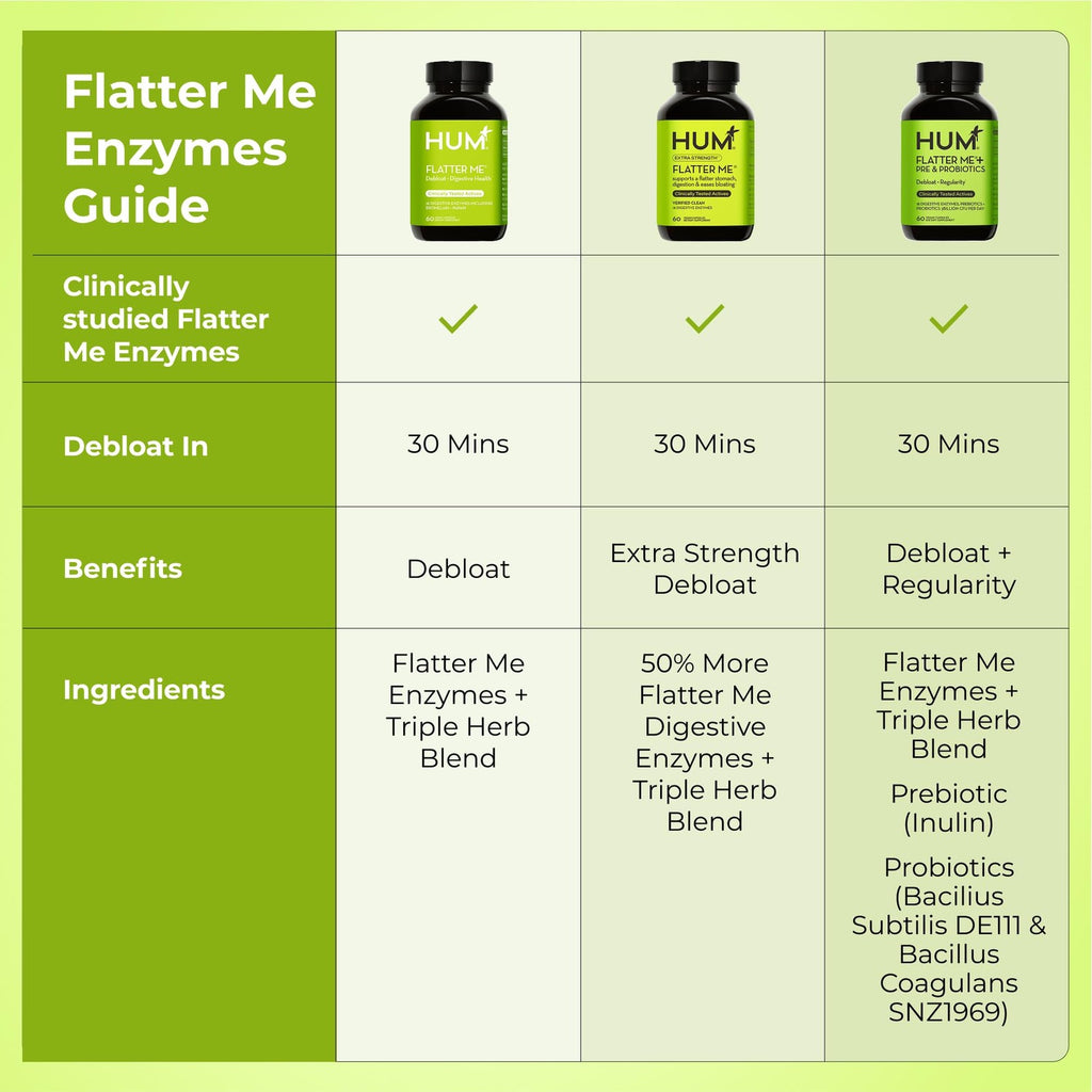 HUM Flatter Me Digestive Enzymes, Digestion & Bloating Support, 60 Count | 18 Digestive Enzymes, Ginger, Peppermint & Fennel, Women & Men, Vegan, Non-GMO, 60 Capsules
