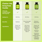 HUM Flatter Me Digestive Enzymes, Digestion & Bloating Support, 60 Count | 18 Digestive Enzymes, Ginger, Peppermint & Fennel, Women & Men, Vegan, Non-GMO, 60 Capsules