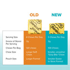 Benecol® Soft Chews – New Easy Bite Chew – with Plant Stanols Clinically Proven to Help Lower Cholesterol – Chocolate Flavor – 100 Count Pouch