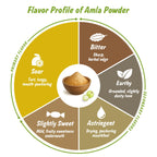 Spice Profile Organic Amla Powder | 4 oz | Lab Tested