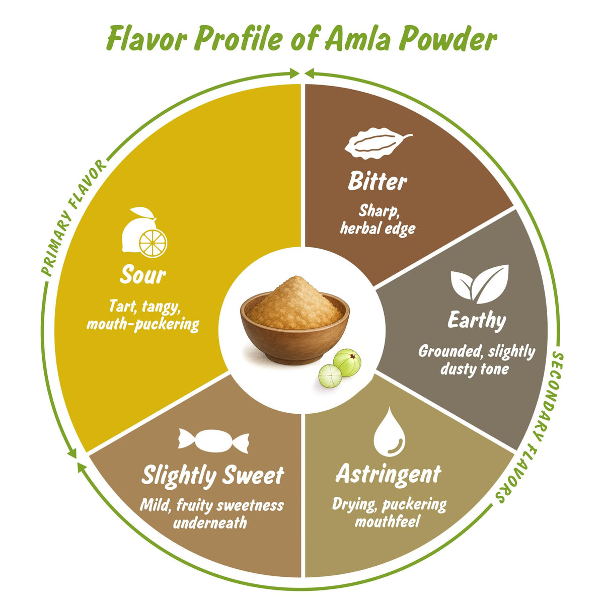 Spice Profile Organic Amla Powder | 4 oz | Lab Tested