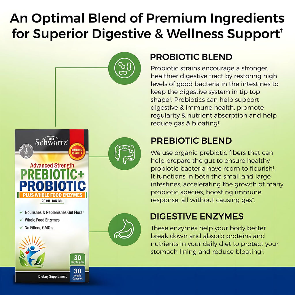 Advanced Prebiotics & Probiotics for Women & Men, 30 Capsules | Digestive Enzymes, L. Reuteri, Inulin Fiber for Immune, Digestive and Gut Health Support - Non-GMO, Gluten-Free, Dairy-Free