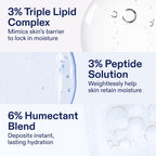Skinfix Triple Lipid-Peptide Cream - 1.7 oz - Rich Face Moisturizer with Hyaluronic Acid - Hydrates & Restores Dry, Sensitive Skin - Non-Comedogenic, Fragrance Free, Vegan, Cruelty Free