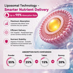 Liposomal Lymphatic Drainage Drops