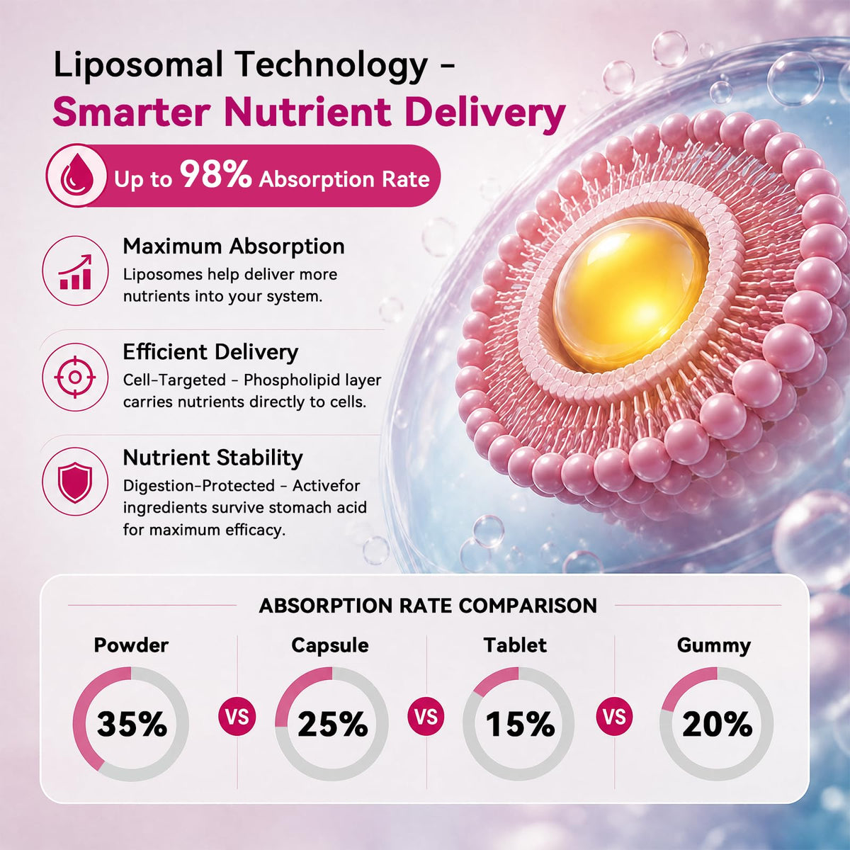 Liposomal Lymphatic Drainage Drops