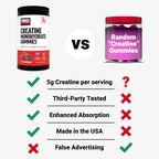 Force Factor Creatine Monohydrate Gummies, NSF Certified | 5g Dose for Men & Women to Support Muscle, Strength, Recovery, Cognitive Health & Memory, Mixed Berry, 150 Gummies