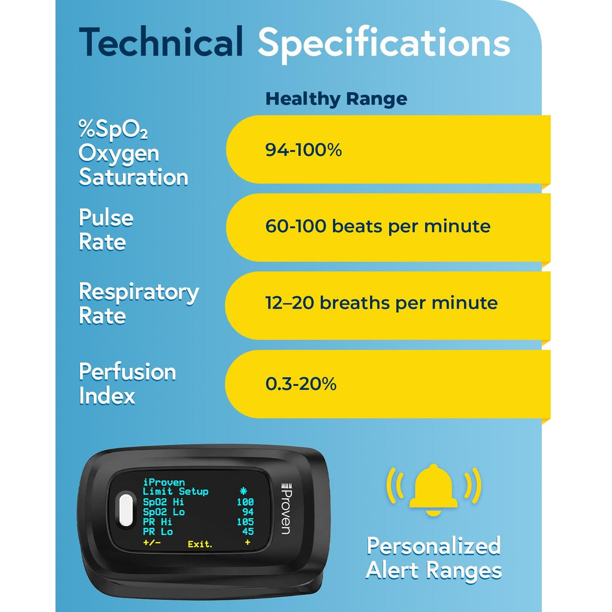 iProven Pulse Oximeter Fingertip for Oxygen Saturation & Respiratory Rate