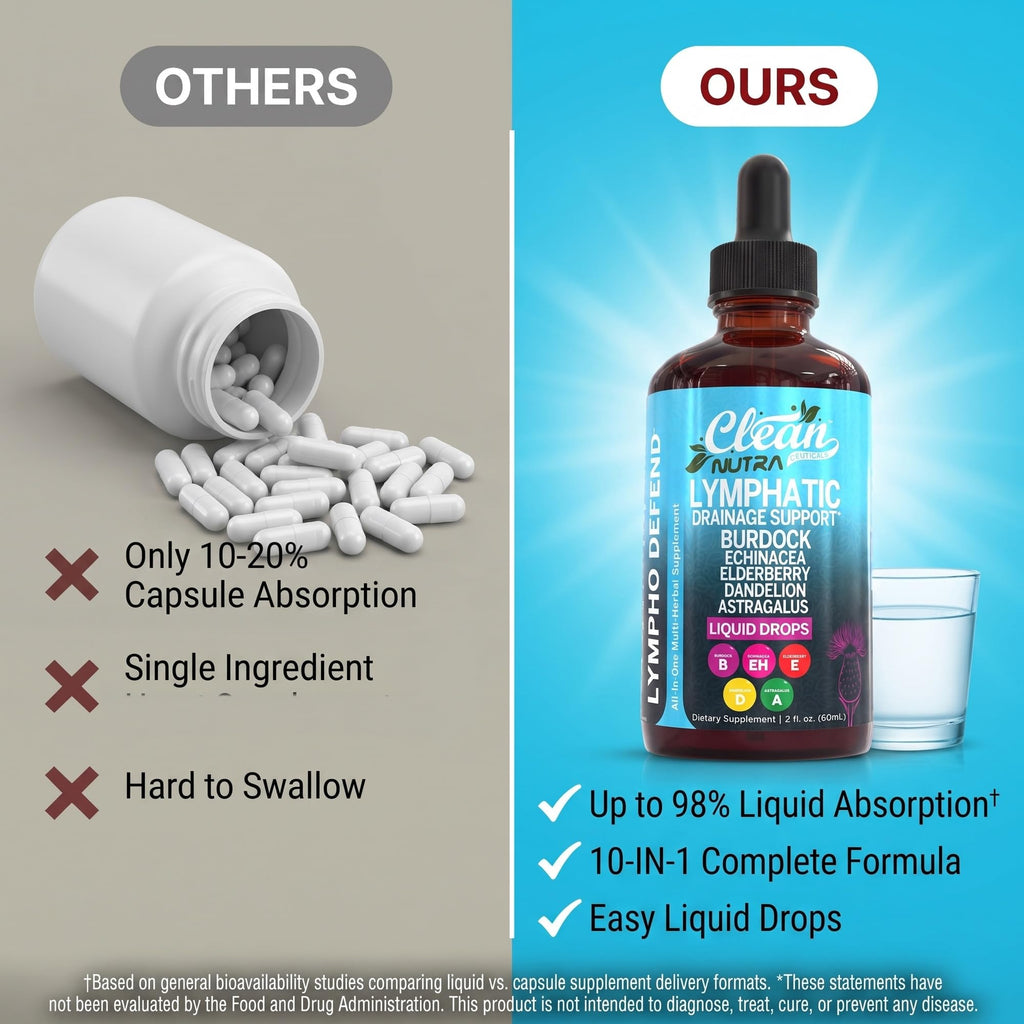 Lymphatic Drainage Drops - Organic Lymphatic Support Supplement with Burdock Root Echinacea Elderberry Dandelion Astragalus Milk Thistle Sea Moss Red Clover Marigold Drop by Clean Nutra
