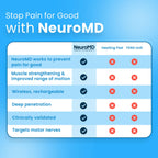 NeuroMD NMES Wireless Muscle Stimulator – Portable Device for Temporary Relief of Pain Due to Sore/Aching Muscles, Model SM9113
