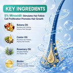 Minoxidil for Men and Women, Hair Growth Serum with Biotin, Rosemary and Batana for Hair Beard Regrowth Treatments Extra Strength Hair Loss Solution, Clinically Proven to Regrow Thicker, 60ML