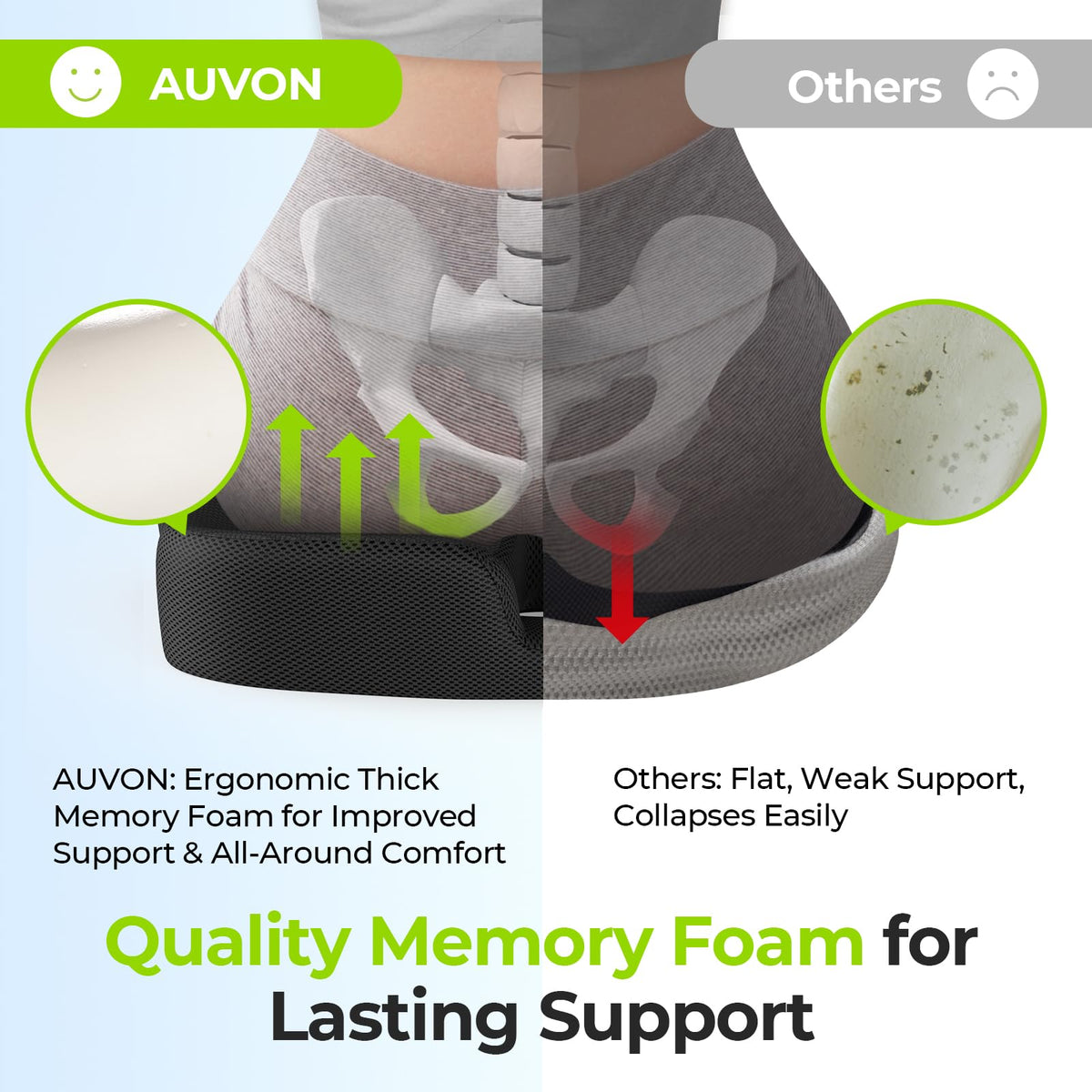 AUVON Ergonomic Donut Pillow Seat Cushion for Hemorrhoid & Tailbone Pain Relief, Thick Memory Foam Chair Cushion with Firm Support for Coccyx, Sciatica, Pressure Sores, Pregnancy, Postpartum Recovery