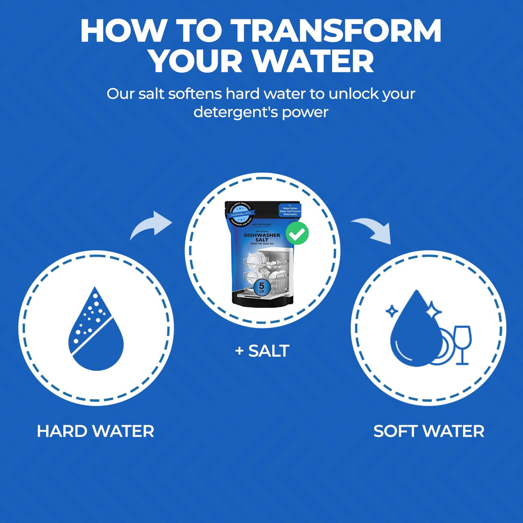 Aromasong Dishwasher Salt - 100% Natural Water Softening Agent for Cleaner Dishes & Washer Reactivation - Compatible with Bosch, Miele, Whirlpool, Thermador, and more - 5 LB.