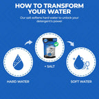 Aromasong Dishwasher Salt - 100% Natural Water Softening Agent for Cleaner Dishes & Washer Reactivation - Compatible with Bosch, Miele, Whirlpool, Thermador, and more - 5 LB.