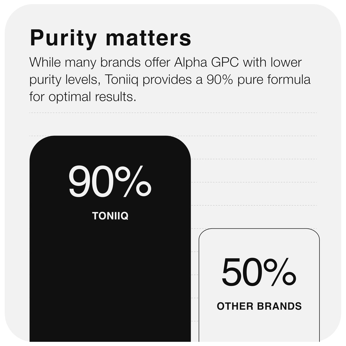 Toniiq Ultra High Purity Alpha GPC Capsules – 600mg Concentrated Formula