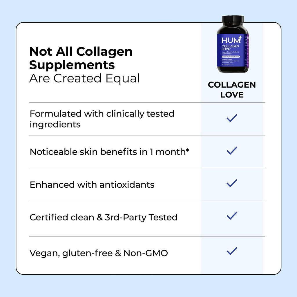 HUM Collagen Love Collagen Peptides Capsules, Firm Skin Support, 90 Count