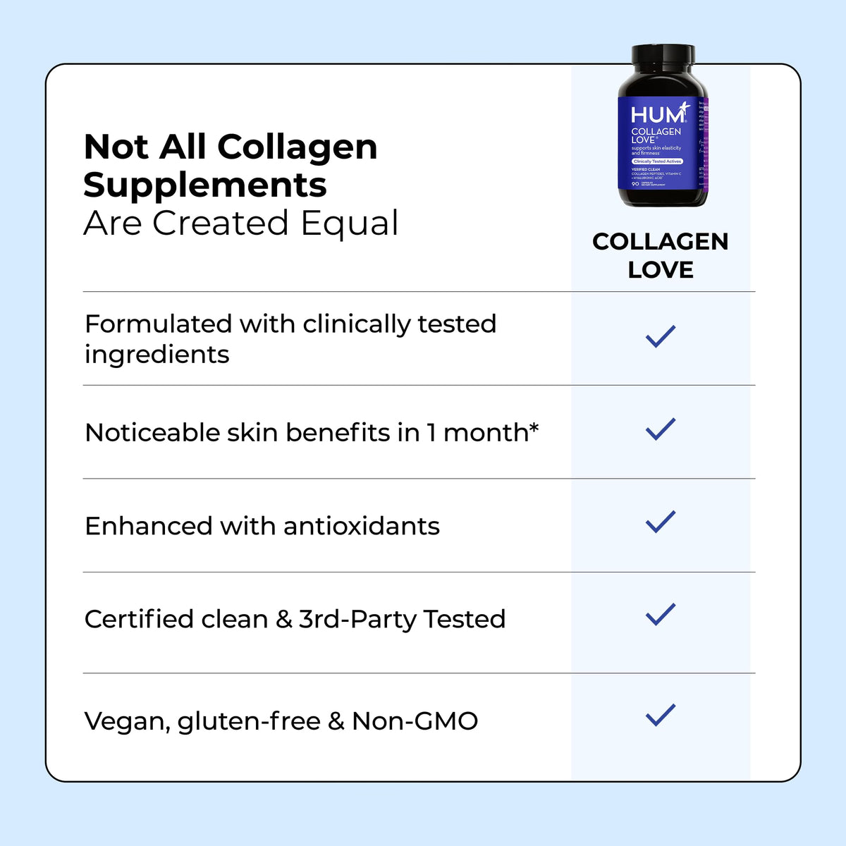 HUM Collagen Love Collagen Peptides Capsules, Firm Skin Support, 90 Count