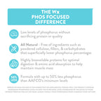 Weruva Wx Phos Focused, Tuna Formula Lickable Cat Treats, 0.5oz Tube, Pack of 5