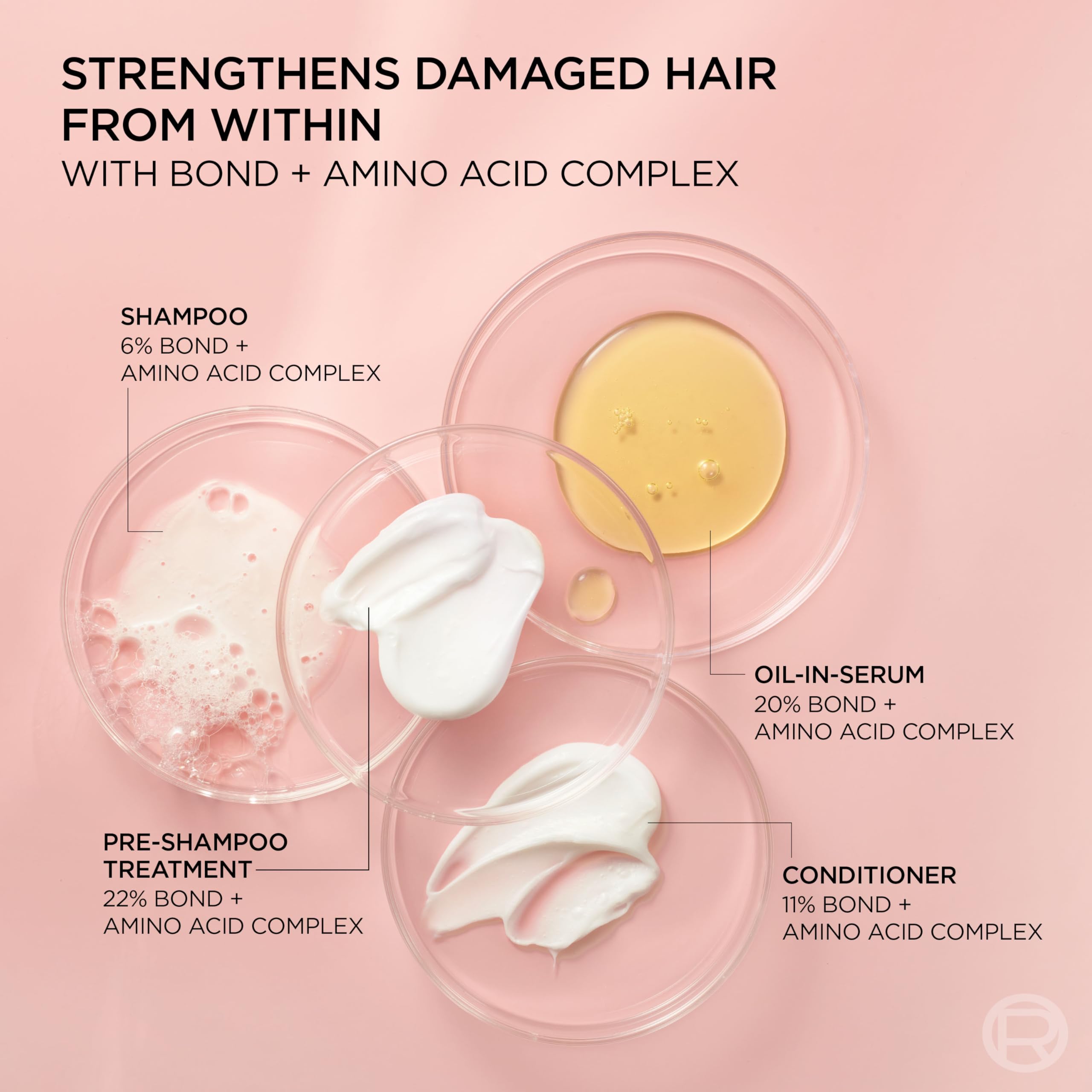 L'Oreal Paris Bond Repair+ Hair Oil-in-Serum, Heat Protectant to Strengthen Damaged, Color-Treated Hair, Provides Intense Shine and Frizz Control, EverPure, 1.6 Fl Oz (Packaging May Vary)