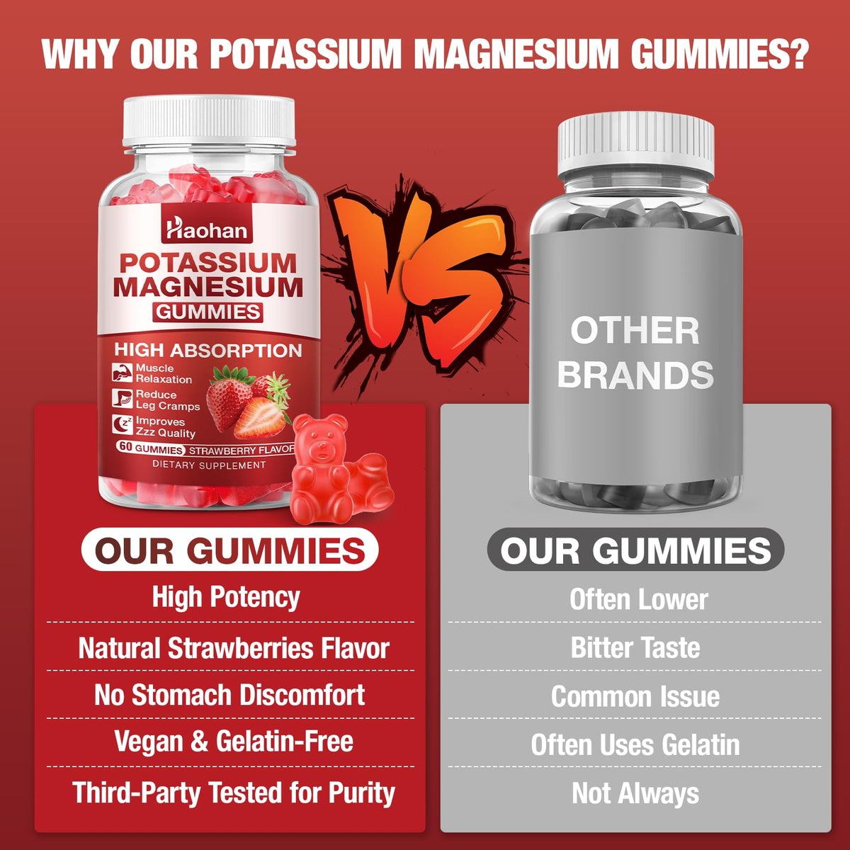 Potassium Magnesium Gummies with Electrolytes & Vitamins - Magnesium Glycinate, Potassium Citrate, Calcium, Vitamins B6, D3 & K2 for Muscle Function & Recovery - Vegan, Strawberry, 60 Count