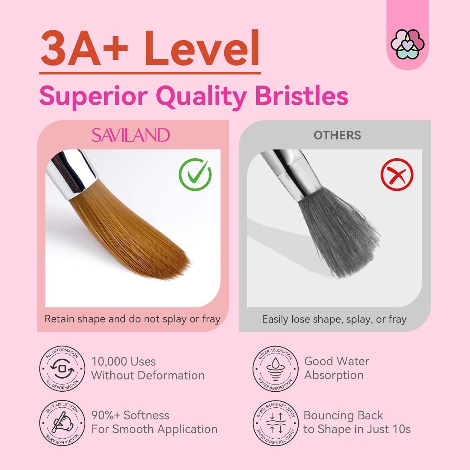 Buy now SAVILAND 3pcs Acrylic Nail Brush Set: Size 6,8,12 Professional Nail Brushes for Acrylic Application Acrylic Powder Nail Art Extension & 3D Carving Manicure Tools for Beginners Home DIY at indiglob india