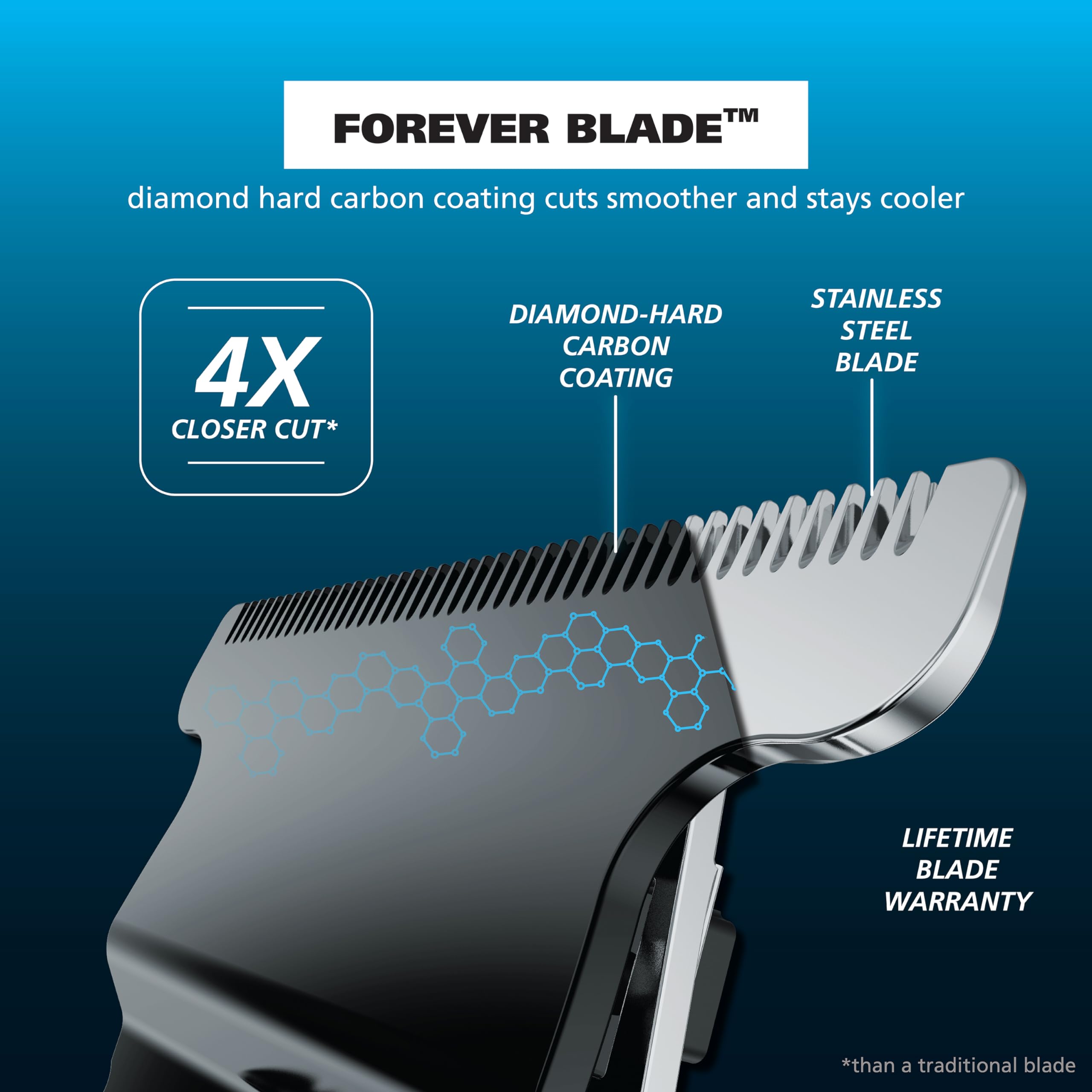 Buy now Wahl USA Pro Series Forever BladeTM Stainless Steel Cordless Rechargeable Beard Trimmer for Men with No Slip Grip & USB Charge Æ’?? Model 3026017 at indiglob india