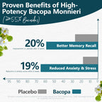 Organic Bacopa Monnieri Supplement 300 mg, Standardized to ≥55% Bacosides