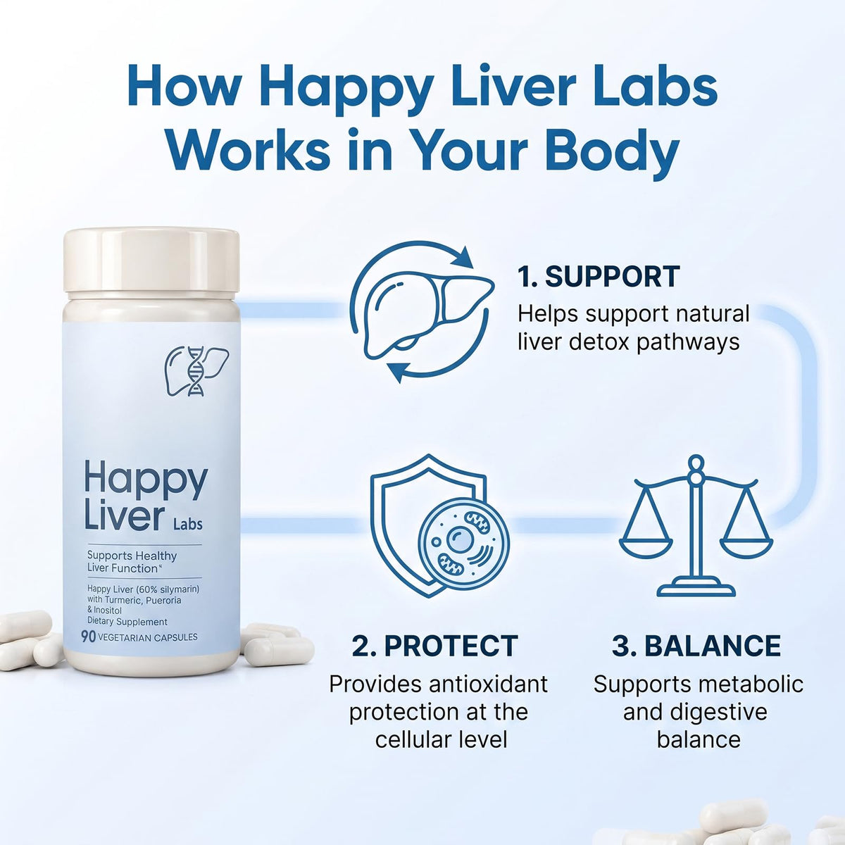 Liver Support Capsules 90 Count