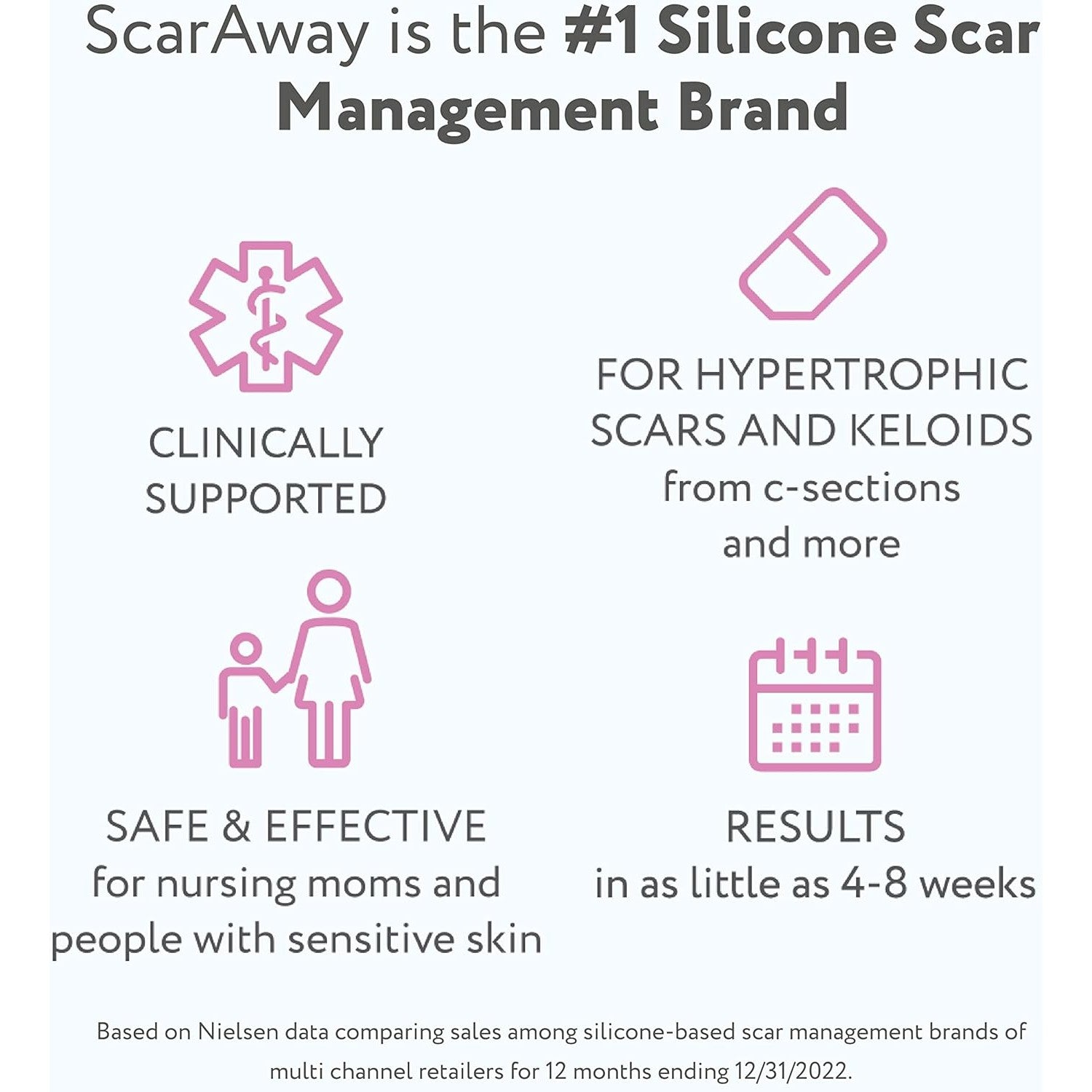 Buy now ScarAway 100% Medical-Grade Silicone Scar Gel for Face, Body, Surgical, Burn, Hypertrophic, Keloids and Acne Scar Treatment, 0.71 Ounces, (20 Grams) at indiglob india