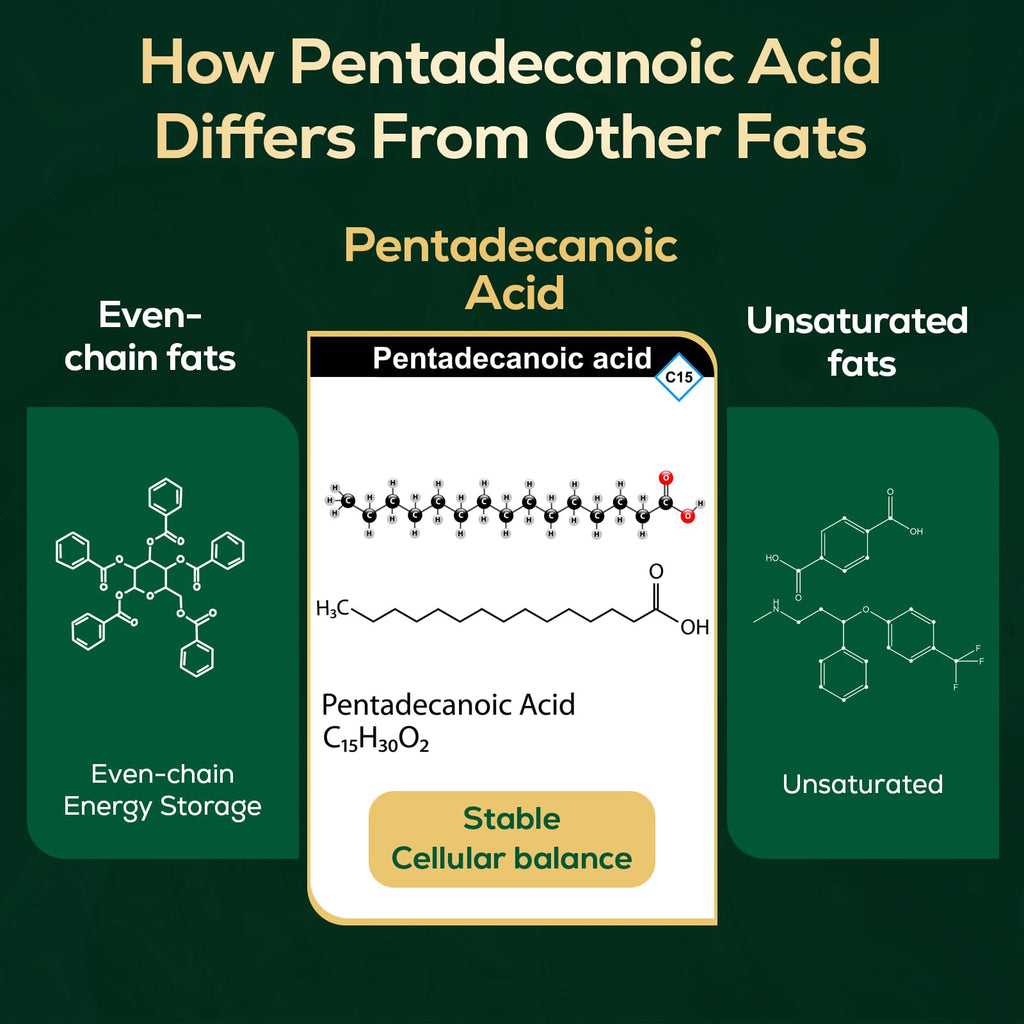 Pentadecanoic Acid, C15:0 Supplement, High Altitude Sheep Milk Sourced, 120 Tablets