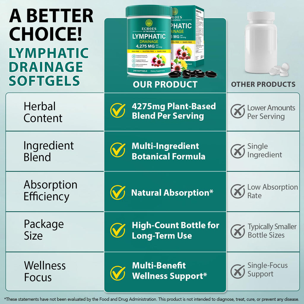 Lymphatic Drainage Supplements, 4275mg Lymph System Support for Immune
