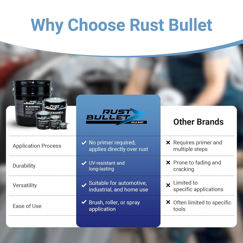 Buy now RUST BULLET BlackShell - Gloss Black - 4 Oz - Corrosion Preventive Coating, UV Resistant Rust Proofing Paint, Long-Lasting Metal Protection at indiglob india