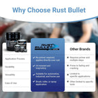 Buy now RUST BULLET BlackShell - Gloss Black - 4 Oz - Corrosion Preventive Coating, UV Resistant Rust Proofing Paint, Long-Lasting Metal Protection at indiglob india