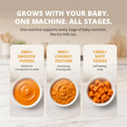 BEAR 2024 Baby Food Maker, One-Step & Easy to Use, Smart Touchscreen, White